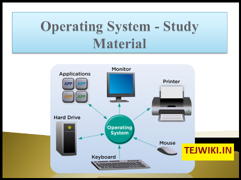 ऑपरेटिंग सिस्टम (Operating System) क्या होता है?, प्रकार और विशेषताएं?